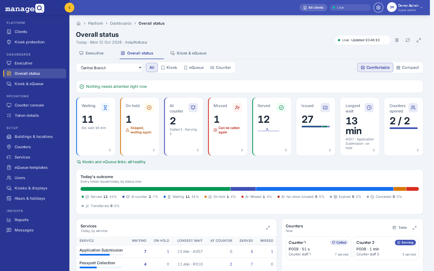 Admin console: Overall status dashboard